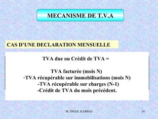 M. SMAIL KABBAJ 24
MECANISME DE T.V.A
CAS D’UNE DECLARATION MENSUELLE
TVA due ou Crédit de TVA =
TVA facturée (mois N)
-TVA récupérable sur immobilisations (mois N)
-TVA récupérable sur charges (N-1)
-Crédit de TVA du mois précédent.
 