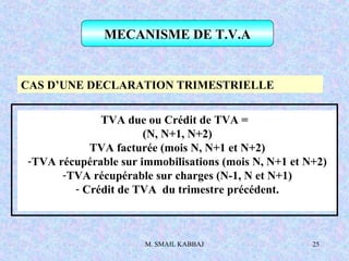 M. SMAIL KABBAJ 25
CAS D’UNE DECLARATION TRIMESTRIELLE
TVA due ou Crédit de TVA =
(N, N+1, N+2)
TVA facturée (mois N, N+1 et N+2)
-TVA récupérable sur immobilisations (mois N, N+1 et N+2)
-TVA récupérable sur charges (N-1, N et N+1)
- Crédit de TVA du trimestre précédent.
MECANISME DE T.V.A
 