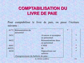 M. SMAIL KABBAJ 141
Pour comptabiliser le livre de paie, on passe l’écriture
suivante :
COMPTABILISATION DU
LIVRE DE PAIE
6171 Rémunération du
personnel
*
3431 Avances et acomptes
au personnel
*
4432 Rémunérations dues
au personnel
*
4441 CNSS *
44525 IR *
4434 Oppositions sur
salaires
*
-Enregistrement du bulletin de paie-
 