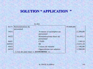 M. SMAIL KABBAJ 143
SOLUTION “ APPLICATION ”
31/03
6171 Rémunération du
personnel
19.000,00
3431 Avances et acomptes au
personnel
2.200,00
4432 Rémunérations dues au
personnel
10.493,1
4441 CNSS 1.041,8
44525 IR 2.625,10
4443 Caisse de retraite 1.140,00
4434 Oppositions sur salaires 1.500,00
- Livre de paie mars « AYOURTEC »-
 