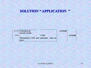 M. SMAIL KABBAJ 151
SOLUTION “ APPLICATION ”
61741 Cotisations de
sécurité sociale
3.676,00
4441 CNSS 3.676,00
-Déclaration CNSS part patronale –mois de
mars-
 