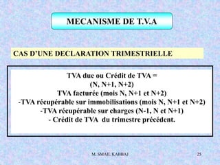 M. SMAIL KABBAJ 25
CAS D’UNE DECLARATION TRIMESTRIELLE
TVA due ou Crédit de TVA =
(N, N+1, N+2)
TVA facturée (mois N, N+1 et N+2)
-TVA récupérable sur immobilisations (mois N, N+1 et N+2)
-TVA récupérable sur charges (N-1, N et N+1)
- Crédit de TVA du trimestre précédent.
MECANISME DE T.V.A
 