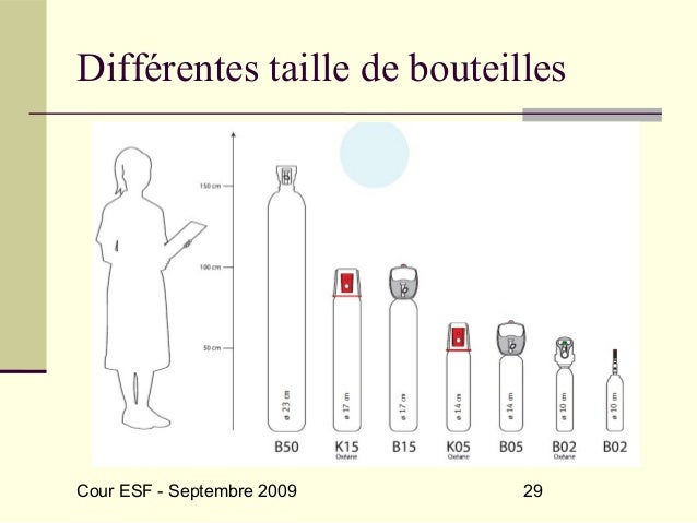 Les Dimensions Et Les Volumes Des Bouteilles De Gaz De Soudage