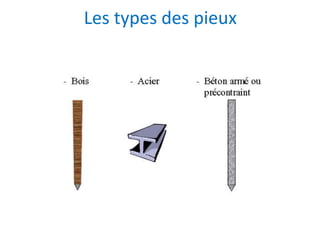 Les types des pieux
 
