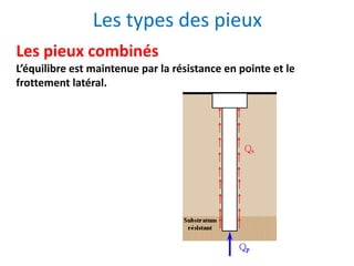 Les types des pieux
Les pieux combinés
L’équilibre est maintenue par la résistance en pointe et le
frottement latéral.
 