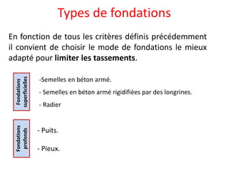 Types de fondations
En fonction de tous les critères définis précédemment
il convient de choisir le mode de fondations le mieux
adapté pour limiter les tassements.
Fondations
superficielles
Fondations
profonds
-Semelles en béton armé.
- Semelles en béton armé rigidifiées par des longrines.
- Radier
- Puits.
- Pieux.
 