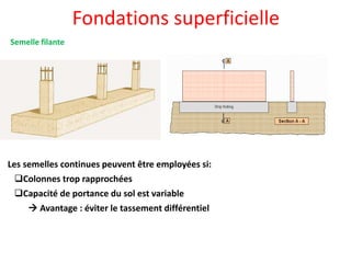 Fondations superficielle
Semelle filante
Les semelles continues peuvent être employées si:
Colonnes trop rapprochées
Capacité de portance du sol est variable
 Avantage : éviter le tassement différentiel
 