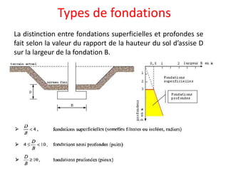 Types de fondations
La distinction entre fondations superficielles et profondes se
fait selon la valeur du rapport de la hauteur du sol d’assise D
sur la largeur de la fondation B.
 