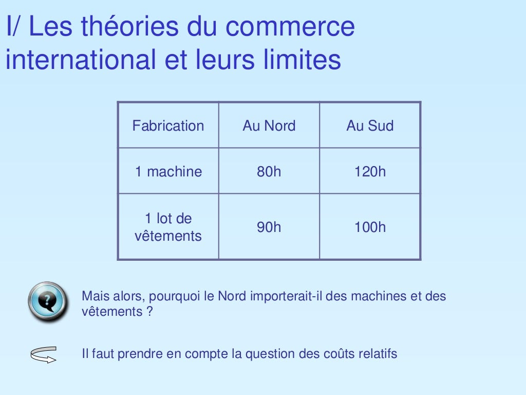 Quels Sont Les Fondements Du Commerce International Dissertation