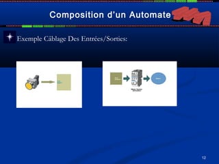 12
Composition d’un Automate
Exemple Câblage Des Entrées/Sorties:
 