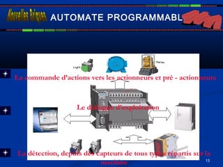 13
AUTOMATE PROGRAMMABLE
La détection, depuis des capteurs de tous types répartis sur la
machine
La commande d’actions vers les actionneurs et pré - actionneurs 
Le dialogue d’exploitation
 