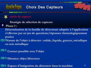15
choix de capteur
Stratégie de sélection de capteurs 
Phase 1 :
Détermination de la famille de détecteurs adaptée à l'application
s'effectue par un jeu de questions/réponses chronologiquement
posées
Nature de l'objet à détecter : solide, liquide, gazeux, métallique
ou non métallique
Contact possible avec l'objet
Distance objet/détecteur
Espace d'intégration du détecteur dans la machine
Choix Des Capteurs
 