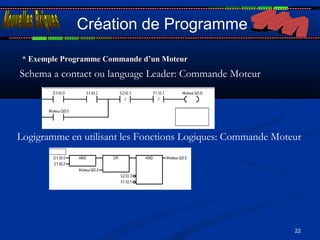 22
* Exemple Programme Commande d’un Moteur* Exemple Programme Commande d’un Moteur
Création de Programme
Schema a contact ou language Leader: Commande Moteur
Logigramme en utilisant les Fonctions Logiques: Commande Moteur
 