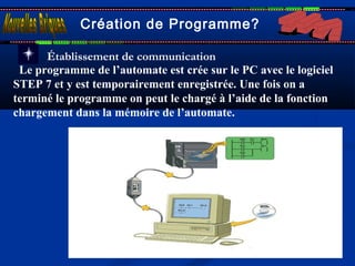 23
Création de Programme?
Établissement de communication
Le programme de l’automate est crée sur le PC avec le logiciel
STEP 7 et y est temporairement enregistrée. Une fois on a
terminé le programme on peut le chargé à l’aide de la fonction
chargement dans la mémoire de l’automate.
 
