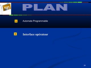 24
Automate Programmable
Interface opérateur
Plan
 