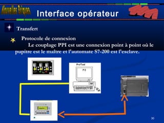 30
Interface opérateur
Transfert
Protocole de connexion
Le couplage PPI est une connexion point à point où le
pupitre est le maître et l'automate S7-200 est l'esclave.
 