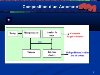 4
Composition d’un Automate
 