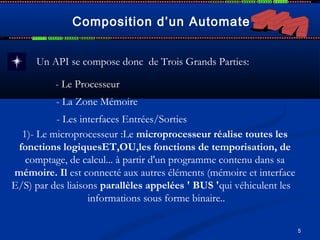 5
Composition d’un Automate
Un API se compose donc de Trois Grands Parties:
- Le Processeur
- La Zone Mémoire
- Les interfaces Entrées/Sorties
1)- Le microprocesseur :Le microprocesseur réalise toutes les
fonctions logiquesET,OU,les fonctions de temporisation, de
comptage, de calcul... à partir d'un programme contenu dans sa
mémoire. Il est connecté aux autres éléments (mémoire et interface
E/S) par des liaisons parallèles appelées ' BUS 'qui véhiculent les
informations sous forme binaire..
 