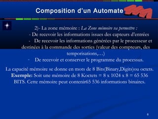 6
Composition d’un Automate
2)- La zone mémoire : La Zone mémoire va permettre :
- De recevoir les informations issues des capteurs d’entrées
- De recevoir les informations générées par le processeur et
destinées à la commande des sorties (valeur des compteurs, des
temporisations,…)
- De recevoir et conserver le programme du processus.
La capacité mémoire se donne en mots de 8 Bits(Binary,Digits)ou octets.
Exemple: Soit une mémoire de 8 Koctets = 8 x 1024 x 8 = 65 536
BITS. Cette mémoire peut contenir65 536 informations binaires.
 