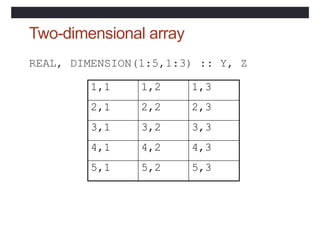 Two-dimensional array
REAL, DIMENSION(1:5,1:3) :: Y, Z
1,1 1,2 1,3
2,1 2,2 2,3
3,1 3,2 3,3
4,1 4,2 4,3
5,1 5,2 5,3
 