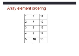 Array element ordering
1 6 11
2 7 12
3 8 13
4 9 14
5 10 15
 