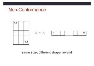 Non-Conformance
B = A
same size, different shape: invalid
1,1
5,3
1 15
 