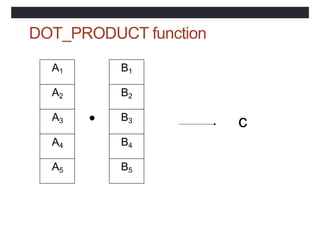 DOT_PRODUCT function
A1
A2
A3
A4
A5
B1
B2
B3
B4
B5
●
c
 
