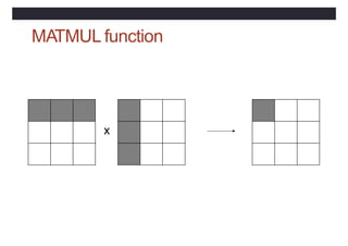 MATMUL function
x
 