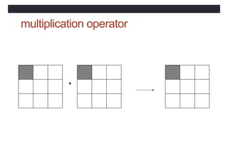 multiplication operator
*
 