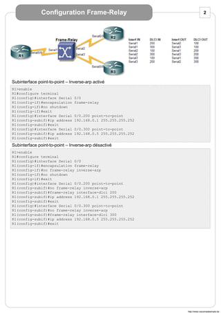 Configuration Frame-Relay 2
R1>enable
R1#configure terminal
R1(config)#interface Serial 0/0
R1(config-if)#encapsulation frame-relay
R1(config-if)#no shutdown
R1(config-if)#exit
R1(config)#interface Serial 0/0.200 point-to-point
R1(config-subif)#ip address 192.168.0.1 255.255.255.252
R1(config-subif)#exit
R1(config)#interface Serial 0/0.300 point-to-point
R1(config-subif)#ip address 192.168.0.5 255.255.255.252
R1(config-subif)#exit
Subinterface point-to-point – Inverse-arp activé
R1>enable
R1#configure terminal
R1(config)#interface Serial 0/0
R1(config-if)#encapsulation frame-relay
R1(config-if)#no frame-relay inverse-arp
R1(config-if)#no shutdown
R1(config-if)#exit
R1(config)#interface Serial 0/0.200 point-to-point
R1(config-subif)#no frame-relay inverse-arp
R1(config-subif)#frame-relay interface-dlci 200
R1(config-subif)#ip address 192.168.0.1 255.255.255.252
R1(config-subif)#exit
R1(config)#interface Serial 0/0.300 point-to-point
R1(config-subif)#no frame-relay inverse-arp
R1(config-subif)#frame-relay interface-dlci 300
R1(config-subif)#ip address 192.168.0.5 255.255.255.252
R1(config-subif)#exit
Subinterface point-to-point – Inverse-arp désactivé
http://www.ciscomadesimple.be
 