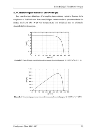 Cours Energie Solaire Photovoltaïque
Enseignante : Mme S.BELAID 22
II.3 Caractéristiques de module photovoltaïque :
Les caractéristiques électriques d’un module photovoltaïque varient en fonction de la
température et de l’irradiation. Les caractéristiques courant-tension et puissance-tension du
module SIEMENS SM 110-24 (voir tableau (II.1)) sont présentées dans les conditions
standards de fonctionnement.
0 5 10 15 20 25 30 35 40 45 50
0
0.5
1
1.5
2
2.5
3
3.5
4
Vpv (V)
I
pv
(A)
Figure II.7 : Caractéristique courant-tension d’un module photovoltaïque pour G=1000 W/m2
et T=25 °C.
0 5 10 15 20 25 30 35 40 45 50
0
20
40
60
80
100
120
140
Vpv (V)
Ppv
(W)
Figure II.8: Caractéristique puissance-tension d’un module photovoltaïque pour G=1000W/m2
et T=25°C.
 
