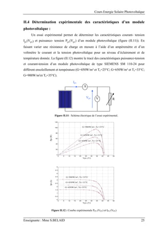 Cours Energie Solaire Photovoltaïque
Enseignante : Mme S.BELAID 25
II.4 Détermination expérimentale des caractéristiques d’un module
photovoltaïque :
Un essai expérimental permet de déterminer les caractéristiques courant- tension
Ipv(Vpv) et puissance- tension Ppv(Vpv) d’un module photovoltaïque (figure (II.11)). En
faisant varier une résistance de charge en mesure à l’aide d’un ampèremètre et d’un
voltmètre le courant et la tension photovoltaïque pour un niveau d’éclairement et de
température donnée. La figure (II.12) montre le tracé des caractéristiques puissance-tension
et courant-tension d’un module photovoltaïque de type SIEMENS SM 110-24 pour
différent ensoleillement et température (G=450W/m² et Tc=25°C; G=650W/m² et Tc=33°C;
G=900W/m²et Tc=35°C).
Figure II.11 : Schéma électrique de l’essai expérimental.
0 5 10 15 20 25 30 35 40 45 50
0
20
40
60
80
100
120
Vpv (V)
Ppv
(W)
G=900W/m², Tc=35°C
G=650W/m², Tc=33°C
G=450W/m², Tc=25°C
0 5 10 15 20 25 30 35 40 45 50
0
0.5
1
1.5
2
2.5
3
3.5
4
4.5
5
Vpv (V)
Ipv
(A)
G=900W/m², Tc=35°C
G=650W/m², Tc=33°C
G=450W/m², Tc=25°C
Figure II.12 : Courbe expérimentale PPV (VPV) et IPV (VPV)
A
V R
Ipv
Vpv
 