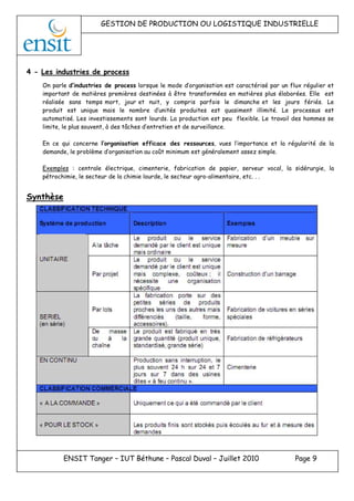GESTION DE PRODUCTION OU LOGISTIQUE INDUSTRIELLE
ENSIT Tanger – IUT Béthune – Pascal Duval – Juillet 2010 Page 9
4 - Les industries de process
On parle d’industries de process lorsque le mode d’organisation est caractérisé par un flux régulier et
important de matières premières destinées à être transformées en matières plus élaborées. Elle est
réalisée sans temps mort, jour et nuit, y compris parfois le dimanche et les jours fériés. Le
produit est unique mais le nombre d’unités produites est quasiment illimité. Le processus est
automatisé. Les investissements sont lourds. La production est peu flexible. Le travail des hommes se
limite, le plus souvent, à des tâches d’entretien et de surveillance.
En ce qui concerne l’organisation efficace des ressources, vues l’importance et la régularité de la
demande, le problème d’organisation au coût minimum est généralement assez simple.
Exemples : centrale électrique, cimenterie, fabrication de papier, serveur vocal, la sidérurgie, la
pétrochimie, le secteur de la chimie lourde, le secteur agro-alimentaire, etc. . .
Synthèse
 