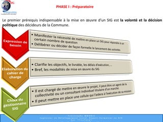 PHASE I : Préparatoire
Le premier prérequis indispensable à la mise en œuvre d’un SIG est la volonté et la décision
politique des décideurs de la Commune.
 