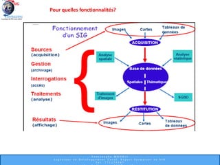 Pour quelles fonctionnalités?
 