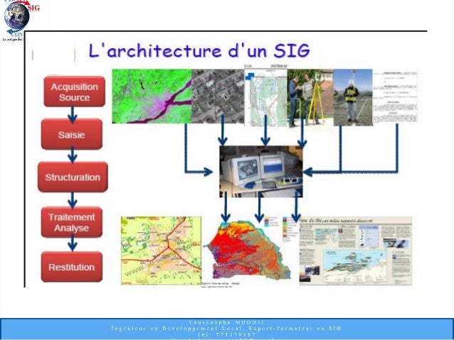 Cours gestion de projet sig