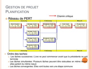 GESTION DE PROJET
PLANIFICATION
 Réseau de PERT
Chemin critique
 Ordre des taches:
 Les tâches successives: L’une ne peut commencer avant que la précédente ne soit
terminée
 Les tâches simultanées: Plusieurs tâches peuvent être exécutées en même temps,
elles partent du même nœud.
 Les tâches convergentes: Elles vont toutes vers une étape commune
 