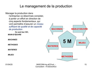 Le management de la production
Manager la production dans
l’entreprise va désormais consister,
à porter un effort en direction de
cinq aspects fondamentaux ,qui
vont permettre d’assurer un niveau
suffisant de qualité et de capacité
de production .
Ce sont les 5 M ;
MAIN-D’ŒUVRE
MACHINES
METHODES
MATIERES
MILIEU
5 M
METHODES
MACHINES MAIN-D’OEUVRE
MILIEU
MATIERES
’
01/04/25 INISCOM-Ing.aff.Prod. -
Consultant - H-AZOUAOU
15
 