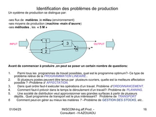 INISCOM-Ing.aff.Prod. -
Consultant - H-AZOUAOU
16
Identification des problèmes de production
Un système de production se distingue par:
-ses flux de matières ,le milieu (environnement)
-ses moyens de production (machine -main d’œuvre)
-ses méthodes , les « 5 M »
INPUT OUTPUT
Avant de commencer à produire ,on peut se poser un certain nombre de questions:
1. Parmi tous les programmes de travail possibles, quel est le programme optimum?- Ce type de
problème relève de la PROGRAMMATION LINEAIRE..
2. Si plusieurs postes peuvent être tenus par plusieurs ouvriers, quelle est la meilleure affectation
possible ? -Problème d’ AFFECTATION.
3. Dans quel ordre faut-il exécuter les opérations d’un travail. Problème d’ORDONNANCEMENT.
4. Comment faut-il prévoir dans le temps le déroulement d’un travail?- Problème de PLANNING.
5. Une société de distribution veut approvisionner ses grandes surfaces à partir de plusieurs
dépôts.. Quel programme de transport est le plus intéressant? Problème de TRANSPORT
6 Comment peut-on gérer au mieux les matières ? –Problème de GESTION DES STOCKS, etc..
1
2
4
3
01/04/25
 