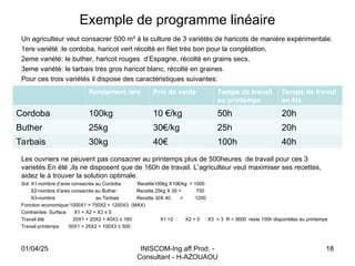 Exemple de programme linéaire
Un agriculteur veut consacrer 500 m² à la culture de 3 variétés de haricots de manière expérimentale.
1ere variété :le cordoba, haricot vert récolté en filet très bon pour la congélation,
2eme variété: le buther, haricot rouges d’Espagne, récolté en grains secs,
3eme variété: le tarbais très gros haricot blanc, récolté en graines.
Pour ces trois variétés il dispose des caractéristiques suivantes:
Les ouvriers ne peuvent pas consacrer au printemps plus de 500heures de travail pour ces 3
varietés.En été ,ils ne disposent que de 160h de travail. L’agriculteur veut maximiser ses recettes,
aidez le à trouver la solution optimale.
Sol: X1-nombre d’ares consacrés au Cordoba Recette100kg X10€/kg = 1000
X2-nombre d’ares consacrés au Buther Recette 25kg X 30 = 750
X3-nombre au Tarbais Recette 30X 40 = 1200
Fonction economique:1000X1 + 750X2 + 1200X3 (MAX)
Contraintes: Surface X1 + X2 + X3 ≤ 5
Travail été 20X1 + 20X2 + 40X3 ≤ 160 X1 =2 X2 = 0 X3 = 3 R = 5600 reste 100h disponibles au printemps
Travail printemps 50X1 + 25X2 + 100X3 ≤ 500
01/04/25 INISCOM-Ing.aff.Prod. -
Consultant - H-AZOUAOU
18
Rendement /are Prix de vente Temps de travail
au printemps
Temps de travail
en été
Cordoba 100kg 10 €/kg 50h 20h
Buther 25kg 30€/kg 25h 20h
Tarbais 30kg 40€ 100h 40h
 