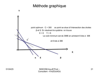 Méthode graphique
Y
point optimum C = 300 ce point se situe à l’intersection des droites
β et . En résolvant le systéme on trouve
Ϫ
X = 6 Y = 6
Le coût minimum est de 396€ en achetant 6 lots à 30€
et 6 lots à 36€
X
α Ϫ β
01/04/25 INISCOM-Ing.aff.Prod. -
Consultant - H-AZOUAOU
21
 