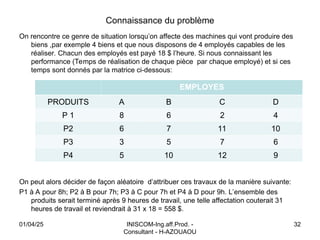 Connaissance du problème
On rencontre ce genre de situation lorsqu’on affecte des machines qui vont produire des
biens ,par exemple 4 biens et que nous disposons de 4 employés capables de les
réaliser. Chacun des employés est payé 18 $ l’heure. Si nous connaissant les
performance (Temps de réalisation de chaque pièce par chaque employé) et si ces
temps sont donnés par la matrice ci-dessous:
On peut alors décider de façon aléatoire d’attribuer ces travaux de la manière suivante:
P1 à A pour 8h; P2 à B pour 7h; P3 à C pour 7h et P4 à D pour 9h. L’ensemble des
produits serait terminé après 9 heures de travail, une telle affectation couterait 31
heures de travail et reviendrait à 31 x 18 = 558 $.
01/04/25 INISCOM-Ing.aff.Prod. -
Consultant - H-AZOUAOU
32
EMPLOYES
PRODUITS A B C D
P 1 8 6 2 4
P2 6 7 11 10
P3 3 5 7 6
P4 5 10 12 9
 