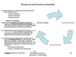 INISCOM-Ing.aff.Prod. -
Consultant - H-AZOUAOU
49
Niveaux de performance industrielle:
On peut analyser un système de production selon
trois points de vue:
Niveau physique
Niveau marchand
Niveau financier
NIVEAU PHYSIQUE:
Quelle est la quantité de facteurs utilisés par
rapport au volume de production réalisé. En
effet selon la dose de facteurs (capital et travail )
on peut atteindre un niveau de production
Les économistes utilisent généralement des courbes
ISOQUANTS pour identifier l’ensemble des
combinaisons techniquement efficaces, ne
gaspillant pas les facteurs de production.
La contribution d’un facteur sera mesurée par un
ratio de PRODUCTIVITE (ou rendement). Cette
façon de procéder ne tient pas compte des
étapes internes de transformation des flux. Pour
la maîtrise du système on utilise trois types de
mesures:
-Les cycles de fabrication
-Le taux d’utilisation des ressources,
-- -Les
niveaux de stock et d’en-cours .
NIVEAU MARCHAND
NIVEAU FINANCIER
NIVEAU PHYSIQUE
01/04/25
 