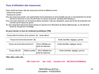INISCOM-Ing.aff.Prod. -
Consultant - H-AZOUAOU
51
Taux d’utilisation des ressources
Il faut repéré les temps utile des ressources et faire la différence entre
- Ressources goulots
- Ressources autres.
Pour les ressources goulot ,une augmentation de la production ne sera possible que par un accroissement du temps
utile de la ressource ou par une diminution du temps de gamme (progrès technologique ).
Pour une autre ressource ,en revanche la pleine activation n’est pas nécessaire ,parce que le flux de production est
contraint par la ressource goulot.
On peut cependant réduire les temps perdus en pannes et en fabrication de pièces défectueuses, ou de réduire la
durée de changement d’outillage.
On peut calculer un taux de rendement synthétique (TRS)
Temps total d’ouverture de la machine (A) temps alloué
Temps brut de fonctionnement (B) Arrêts identifiés; réglages ,pannes
Temps net de fonctionnement (C) Micro déffaillances Arrêts identifiés ;réglages ,panne
perte de cadences
Temps utile (D) Défauts qualité Micro déffaillances Arrêts identifiés; réglages ,pannes
perte de cadences
TRS = B/A x C/B x D/C
TRS Faible =0,5 Bon =0,85 ; Excellent >0,9 SECTEUR AUTOMOBILE
01/04/25
 