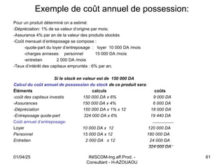 INISCOM-Ing.aff.Prod. -
Consultant - H-AZOUAOU
61
Exemple de coût annuel de possession:
Pour un produit déterminé on a estimé:
-Dépréciation: 1% de sa valeur d’origine par mois;
-Assurance 4% par an de la valeur des produits stockés
-Coût mensuel d’entreposage se compose :
-quote-part du loyer d’entreposage : loyer 10 000 DA /mois
-charges annexes: personnel 15 000 DA /mois
-entretien 2 000 DA /mois
-Taux d’intérêt des capitaux empruntés : 6% par an;
Si le stock en valeur est de 150 000 DA
Calcul du coût annuel de possession du stock de ce produit sera:
Éléments calculs coûts
-coût des capitaux investis 150 000 DA x 6% 9 000 DA
-Assurances 150 000 DA x 4% 6 000 DA
-Dépréciation 150 000 DA x 1% x 12 18 000 DA
-Entreposage quote-part 324 000 DA x 6% 19 440 DA
Coût annuel d’entreposage:
Loyer 10 000 DA x 12 120 000 DA
Personnel 15 000 DA x 12 180 000 DA
Entretien 2 000 DA x 12 24 000 DA
324 000 DA
01/04/25
 