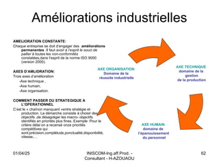 INISCOM-Ing.aff.Prod. -
Consultant - H-AZOUAOU
62
Améliorations industrielles
AMELIORATION CONSTANTE:
Chaque entreprise se doit d’engager des améliorations
permanentes .Il faut avoir à l’esprit le souci de
pallier à toutes les non-conformités
constatées,dans l’esprit de la norme ISO 9000
(version 2000).
AXES D’AMLIORATION:
Trois axes d’amélioration
-Axe technique ,
-Axe humain,
-Axe organisation.
COMMENT PASSER DU STRATEGIQUE A
L’OPERATIONNEL
C’est le « chaînon manquant »entre stratégie et
production. La démarche consiste à choisir des
objectifs ,de désagréger les macro- objectifs
identifiés en priorités plus fines. Exemple :Pour le
critère délai on a recensé onze priorités
compétitives qui
sont;précision,complétude,ponctualité,disponibilité,
vitesse,…
AXE TECHNIQUE
domaine de la
gestion
de la production
AXE HUMAIN
domaine de
l’épanouissement
du personnel
AXE ORGANISATION
Domaine de la
réussite industrielle
01/04/25
 