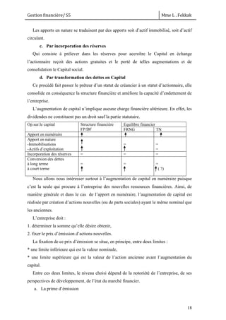 Gestion financière/ S5 Mme L . Fekkak
18
Les apports en nature se traduisent par des apports soit d’actif immobilisé, soit d’actif
circulant.
c. Par incorporation des réserves
Qui consiste à prélever dans les réserves pour accroître le Capital en échange
l’actionnaire reçoit des actions gratuites et le porté de telles augmentations et de
consolidation le Capital social.
d. Par transformation des dettes en Capital
Ce procédé fait passer le préteur d’un statut de créancier à un statut d’actionnaire, elle
consolide en conséquence la structure financière et améliore la capacité d’endettement de
l’entreprise.
L’augmentation de capital n’implique aucune charge financière ultérieure. En effet, les
dividendes ne constituent pas un droit sauf la partie statutaire.
Op.sur.le capital Structure financière
FP/DF
Equilibre financier
FRNG TN
Apport en numéraire
Apport en nature
-Immobilisations
-Actifs d’exploitation
= =
=
Incorporation des réserves = = =
Conversion des dettes
à long terme
à court terme
= = =
( ?)
Nous allons nous intéresser surtout à l’augmentation de capital en numéraire puisque
c’est la seule qui procure à l’entreprise des nouvelles ressources financières. Ainsi, de
manière générale et dans le cas de l’apport en numéraire, l’augmentation de capital est
réalisée par création d’actions nouvelles (ou de parts sociales) ayant le même nominal que
les anciennes.
L’entreprise doit :
1. déterminer la somme qu’elle désire obtenir,
2. fixer le prix d’émission d’actions nouvelles.
La fixation de ce prix d’émission se situe, en principe, entre deux limites :
* une limite inférieure qui est la valeur nominale,
* une limite supérieure qui est la valeur de l’action ancienne avant l’augmentation du
capital.
Entre ces deux limites, le niveau choisi dépend de la notoriété de l’entreprise, de ses
perspectives de développement, de l’état du marché financier.
a. La prime d’émission
 