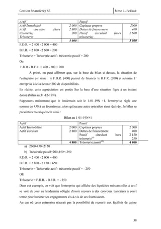 Gestion financière/ S5 Mme L . Fekkak
38
Actif Passif
Actif Immobilisé
Actif circulant (hors
trésorerie)
Trésorerie
2 000
2 800
200
5 000
Capitaux propres
Dettes de financement
Passif circulant (hors
trésorerie)
2000
400
2 600
5 000
F.D.R. = 2 400 - 2 000 = 400
B.F.R. = 2 800 - 2 600 = 200
Trésorerie = Trésorerie-actif - trésorerie-passif = 200
Ou
F.D.R.- B.F.R. = 400 - 200 = 200
A priori, on peut affirmer que, sur la base du bilan ci-dessus, la situation de
l'entreprise est saine : le F.D.R. (400) permet de financer le B.F.R. (200) et autorise 1’
entreprise à ici à détenir 200 de disponibilités.
En réalité, cette appréciation est portée Sur la base d’une situation figée à un instant
donné (bilan au 31-12-19N).
Supposons maintenant que le lendemain soit le 1-01-19N +1, l'entreprise règle une
somme de 450 à un fournisseur, alors qu'aucune autre opération n'est réalisée ; le bilan se
présentera théoriquement ainsi :
Bilan au 1-01-19N+1
Actif Passif
Actif Immobilisé
Actif circulant
2 000
2 800
4 800
Capitaux propres
Dettes de financement
Passif circulant hors
trésorerie(a)
Trésorerie passif(b)
2 000
400
2 150
250
4 800
a) 2600-450=2150
b) Trésorerie passif=200-450=-250
F.D.R. = 2 400 - 2 000 = 400
B.F.R. = 2 800 - 2 150 = 650
Trésorerie = Trésorerie-actif - trésorerie-passif = - 250
OU
Trésorerie = F.D.R. - B.F.R. = - 250
Dans cet exemple, on voit que l'entreprise qui affiche des liquidités substantielles à actif
se voit du jour au lendemain obligée d'avoir recours à des concours bancaires à court
terme pour honorer ses engagements vis-à-vis de ses fournisseurs.
Au cas où cette entreprise n'aurait pas la possibilité de recourir aux facilités de caisse
 