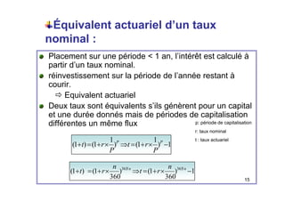 Équivalent actuariel d’un taux
nominal :
Placement sur une période < 1 an l’intérêt est calculé à
Placement sur une période < 1 an, l intérêt est calculé à
partir d’un taux nominal.
réinvestissement sur la période de l’année restant à
réinvestissement sur la période de l année restant à
courir.
Ö Equivalent actuariel
Deux taux sont équivalents s’ils génèrent pour un capital
et une durée donnés mais de périodes de capitalisation
différentes un même flux p: période de capitalisation
différentes un même flux
1
)
1
1
(
)
1
1
(
)
1
( −
×
+
=
⇒
×
+
=
+ P
P
r
t
r
t
p: période de capitalisation
r: taux nominal
t : taux actuariel
1
)
1
(
)
1
(
)
1
( ×
+
⇒
×
+
+
P
r
t
P
r
t
1
)
1
(
)
1
(
)
1
( /
365
/
365 n
n n
n
15
1
)
360
1
(
)
360
1
(
)
1
( /
365
/
365
−
×
+
=
⇒
×
+
=
+ n
n
r
t
r
t
 