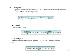 exemple 1
Opération à taux nominal annuel de 12 %, à détachement d’intérêt semestriel,
soit t le taux actuariel équivalent
%
36
.
12
1
)
2
%
12
1
(
)
1
(
)
2
%
12
1
( 2
2
=
−
+
=
⇒
+
=
+ t
t
exemple 2 :
Opération jj à 5,15%
p jj ,
%
39
.
5
1
)
360
1
%
25
,
5
1
(
)
1
(
)
360
1
%
25
,
5
1
( 365
365
=
−
×
+
=
⇒
+
=
×
+ t
t
360
360
exemple 3:
Déterminons le taux actuariel pour les BTC 02/12/07 émis le 04/12/07 à
Déterminons le taux actuariel pour les BTC 02/12/07 émis le 04/12/07, à
5.4%
364
16
%
48
.
5
1
)
360
364
%
4
.
5
1
( 364
/
365
=
−
×
+
=
t
 